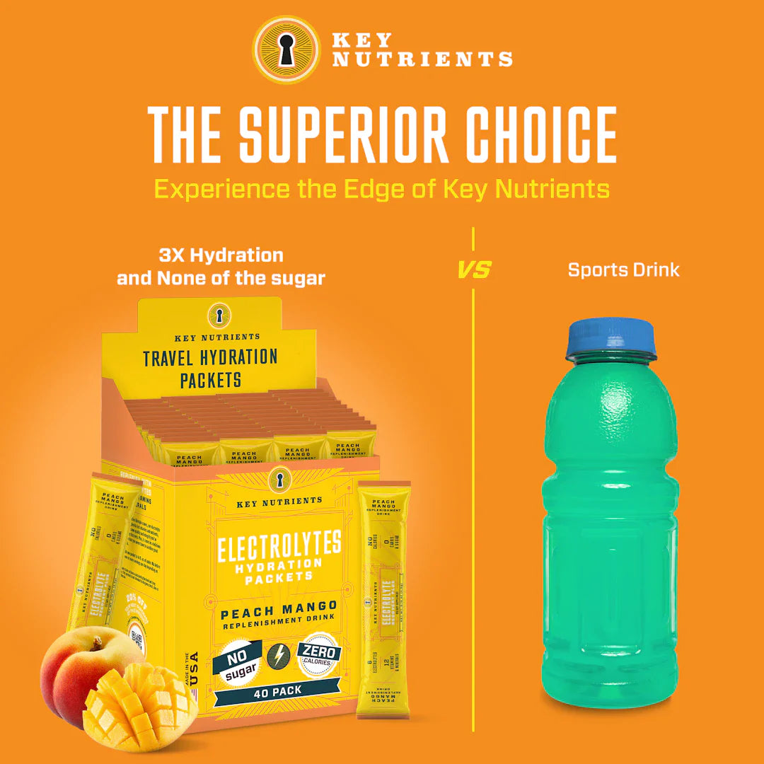 Electrolyte Recovery Plus Powder (Sugar-Free) (Copy)