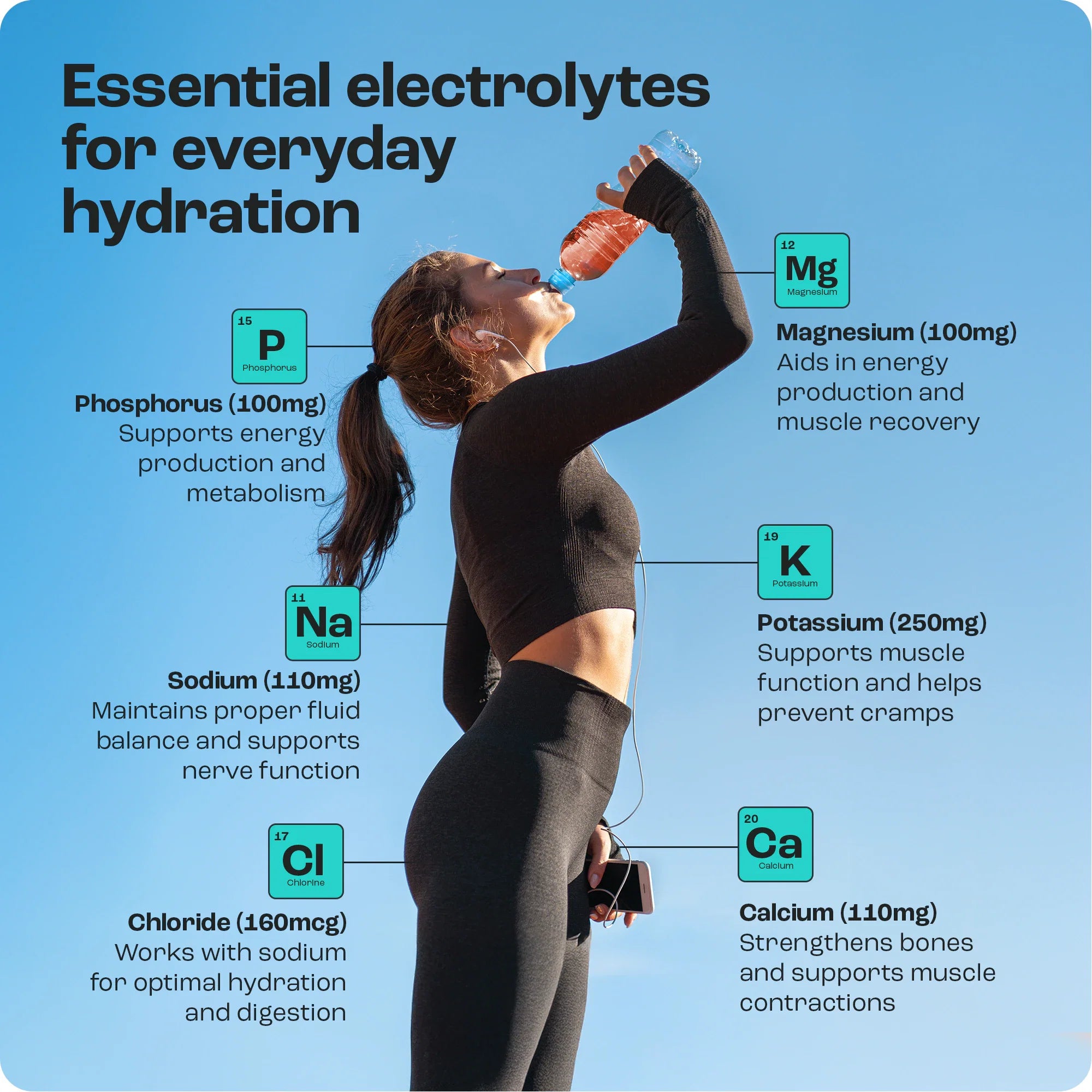 Electrolyte Recovery Plus Powder (Sugar-Free) (Copy)
