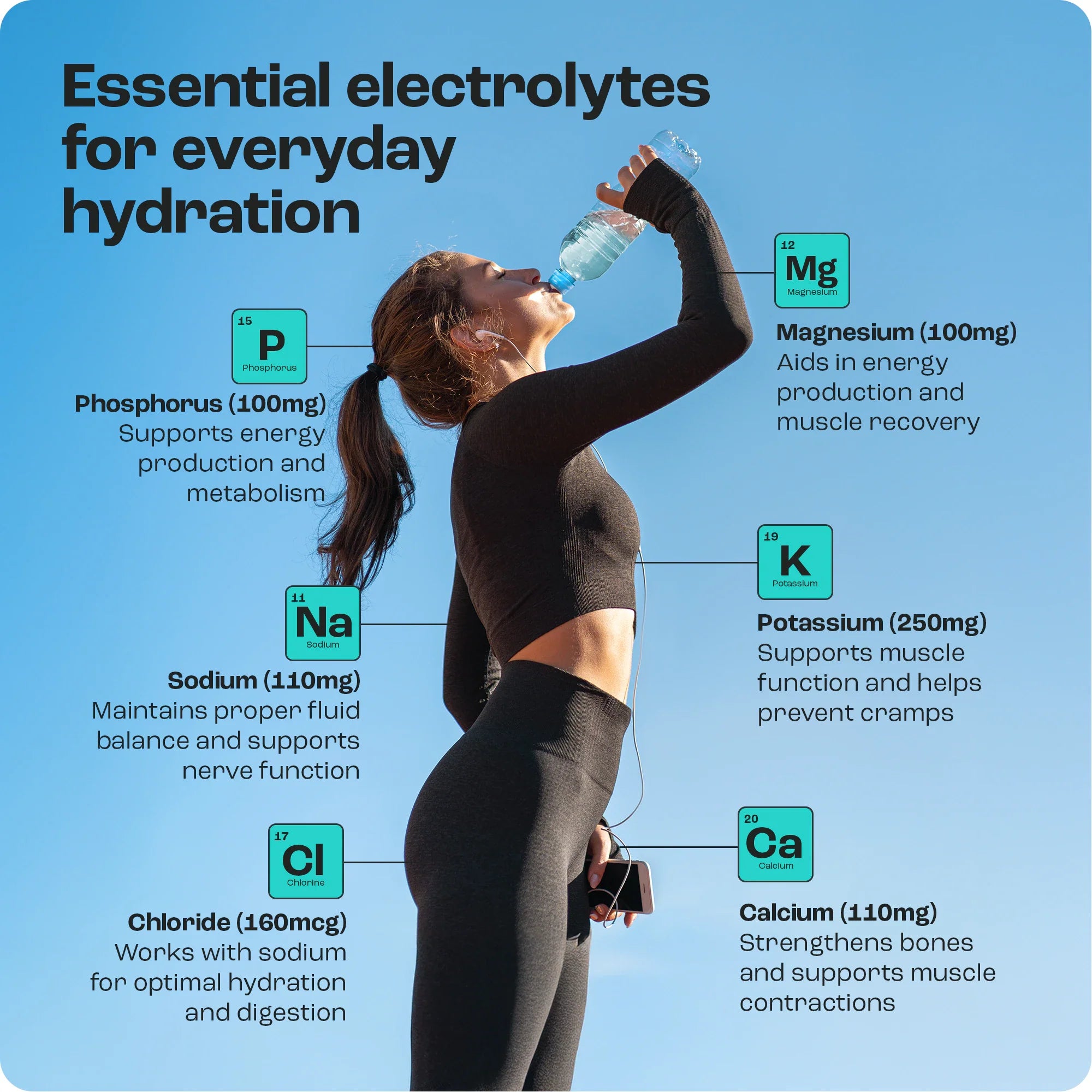 Electrolyte Recovery Plus Powder (Sugar-Free) (Copy)